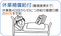 休業補償給付