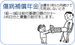 傷病補償年金