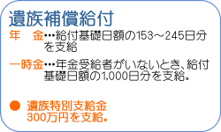遺族補償給付