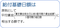 給付基礎日額は